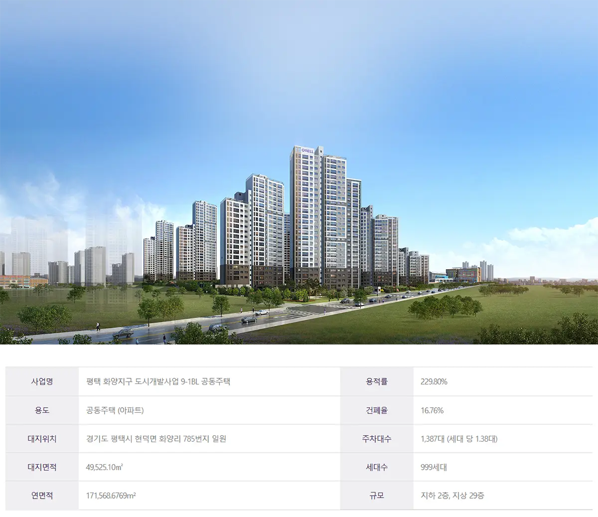 평택 화양 신영지웰 아파트사업안내