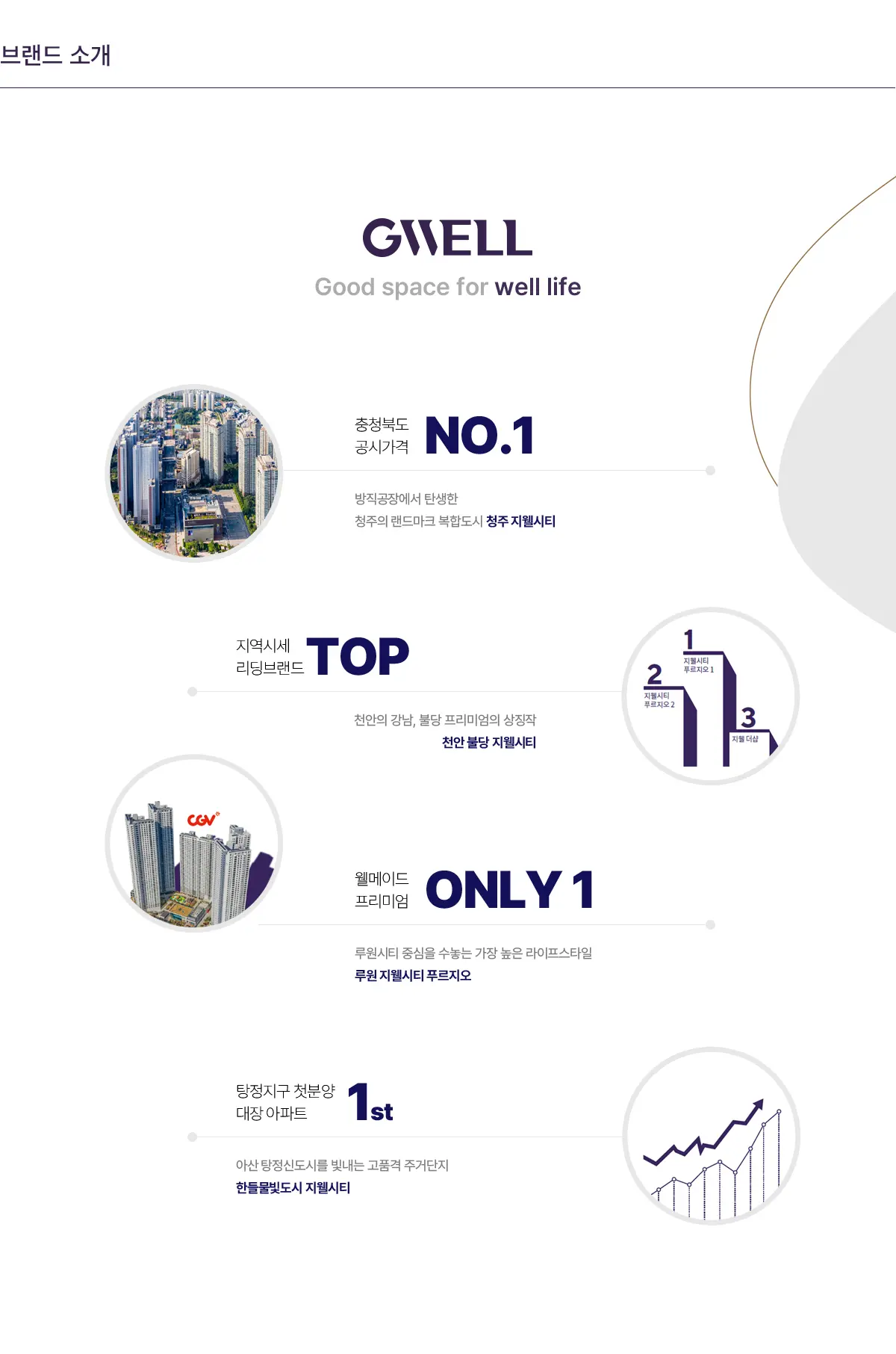 주거브랜드 신영지웰소개